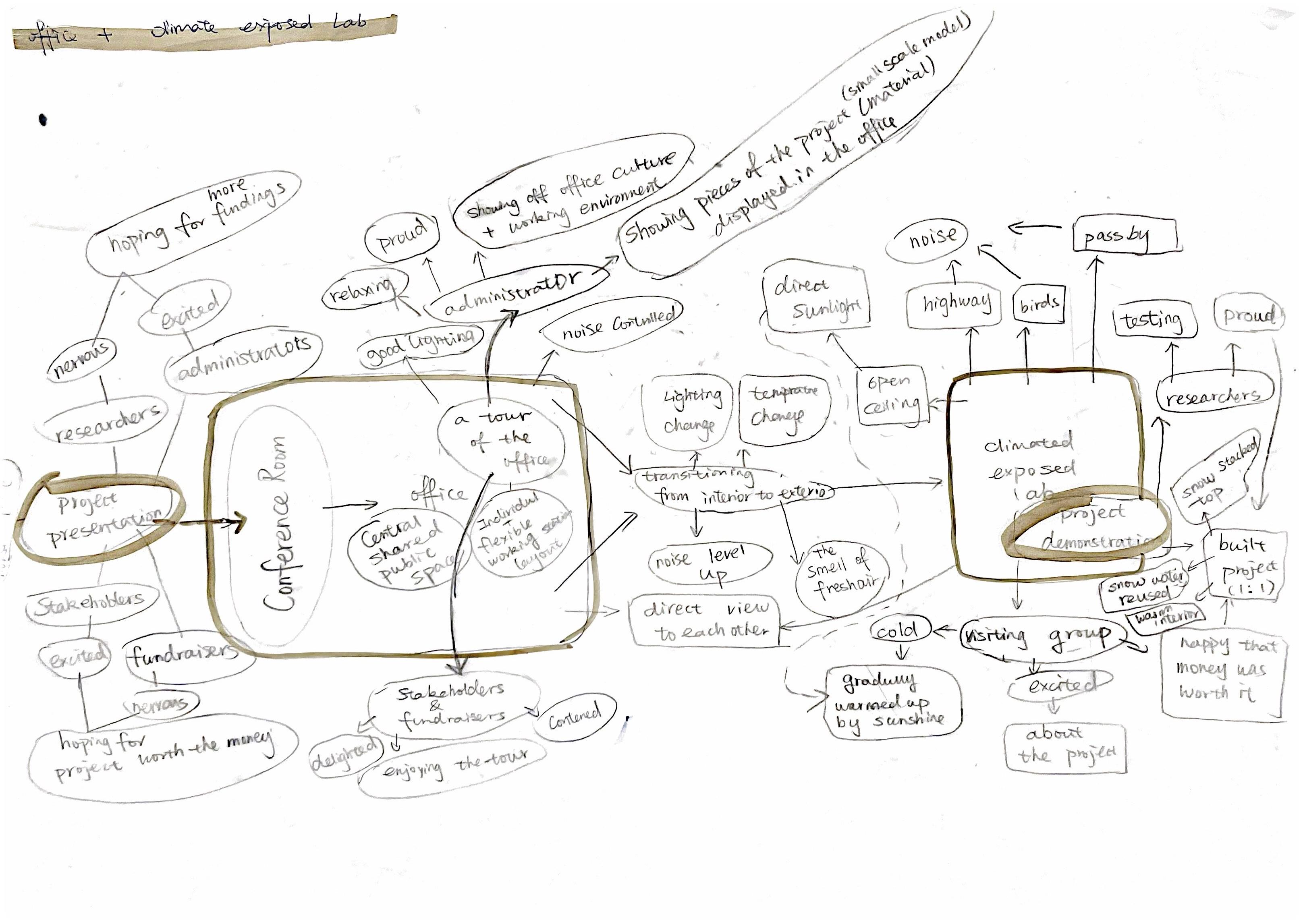 Bubble-Diagram-Office-CE_Alan-Jiwei.jpg