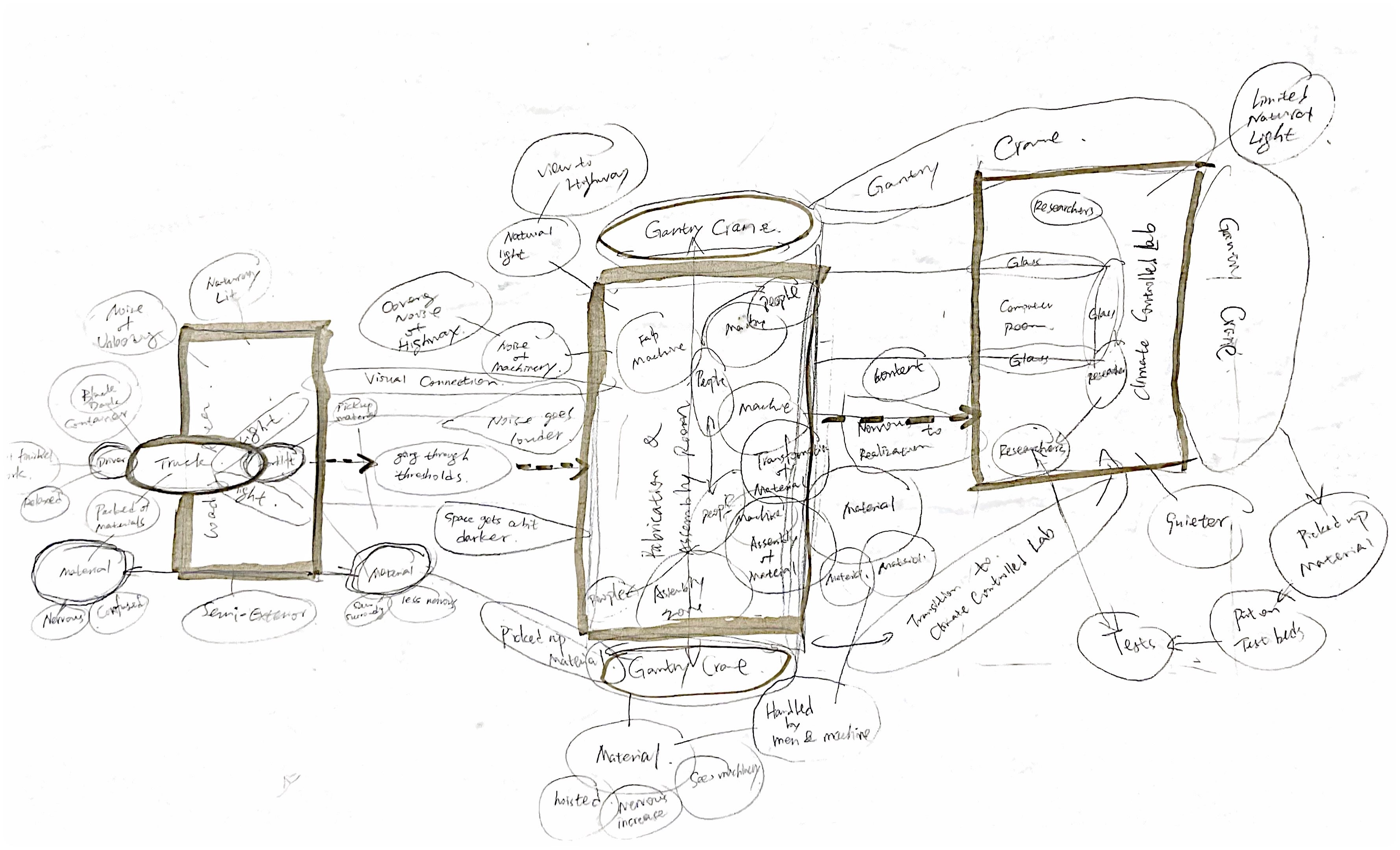 Bubble-Diagram-Fab-Cc_Alan-Jiwei.jpg